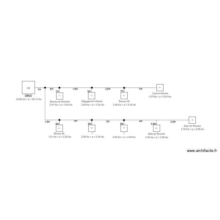 DRV2 J2M Patrimonia. Plan de 