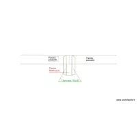 D&eacute;tails pannes passante