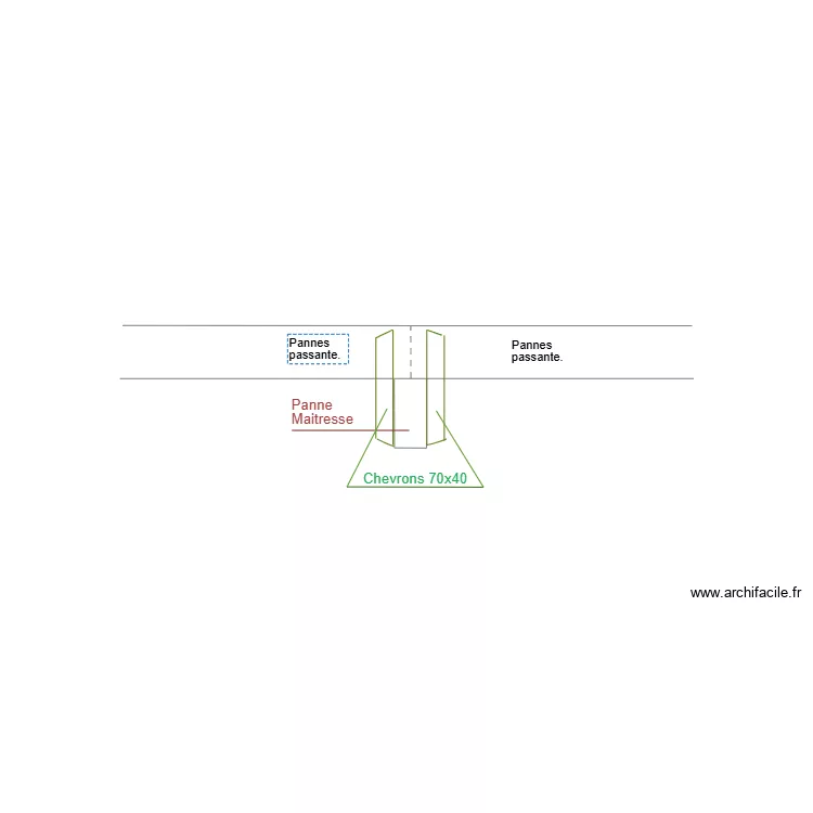 Détails pannes passante. Plan de Détails pannes passante. Plan de