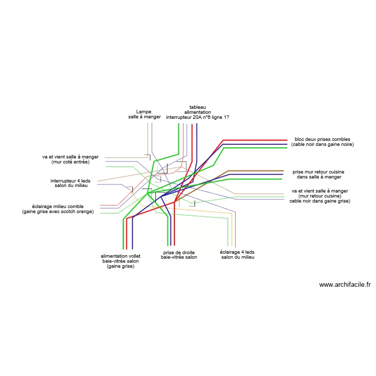 boitier 1 comble. Plan de 