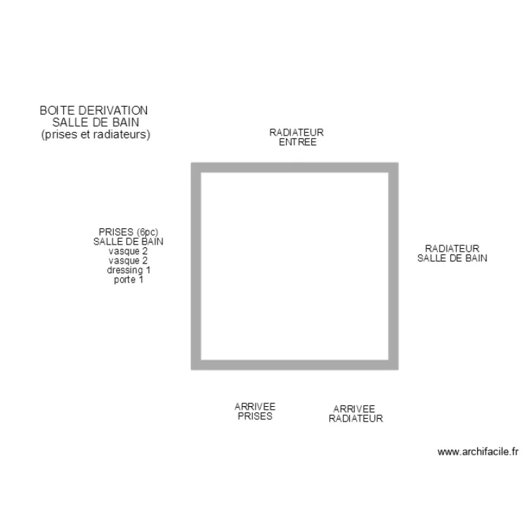 boitesdb. Plan de boitesdb. Plan de