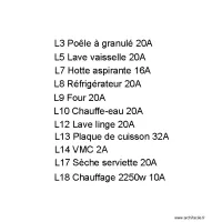Liste des prises d&eacute;di&eacute;es