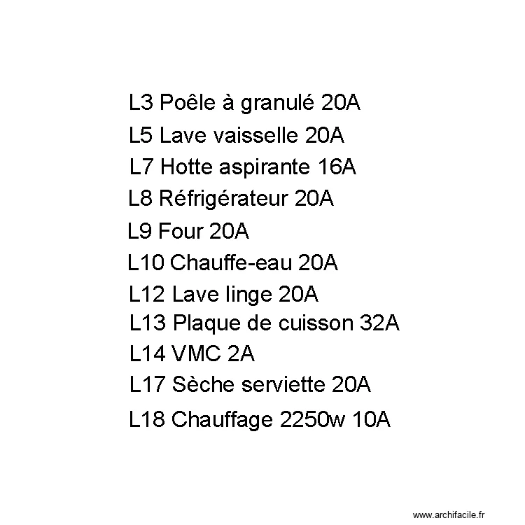 Liste des prises dédiées. Plan de Liste des prises dédiées. Plan de