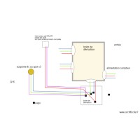 boite dérivation  éclairage direct 1 point ext