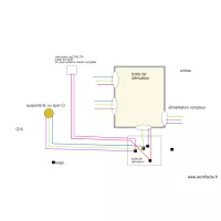 boite d&eacute;rivation  &eacute;clairage direct 1 point ext