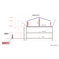 Coupe Lot B pour PIGNON 10 01 2020