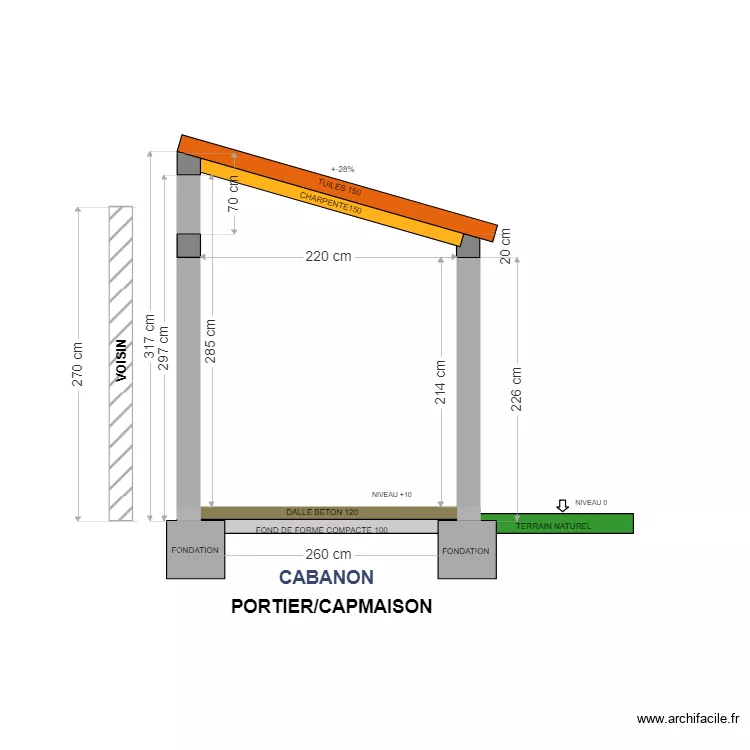 PORTIER coupe cabanon. Plan de 