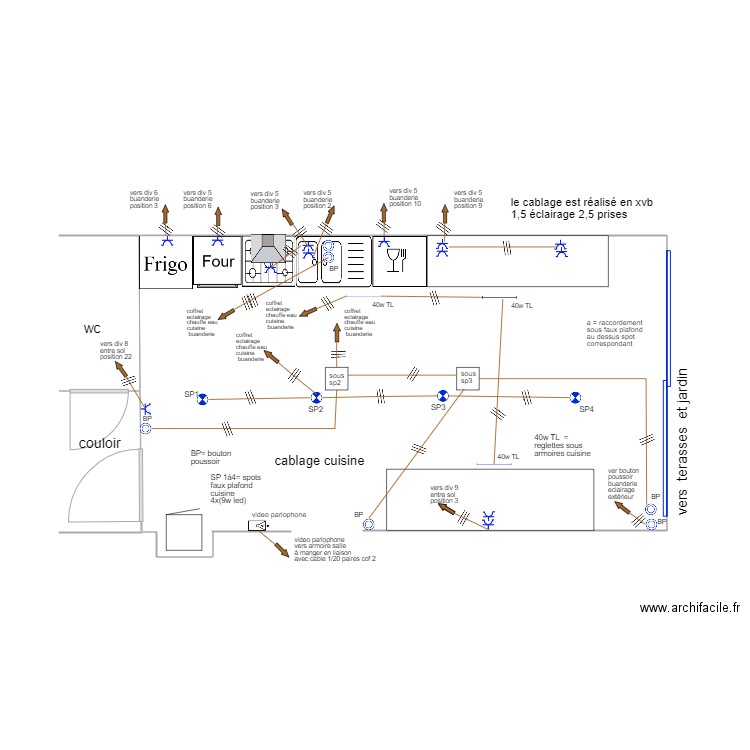 cuisine 2. Plan de 0 pièce et 0 m2