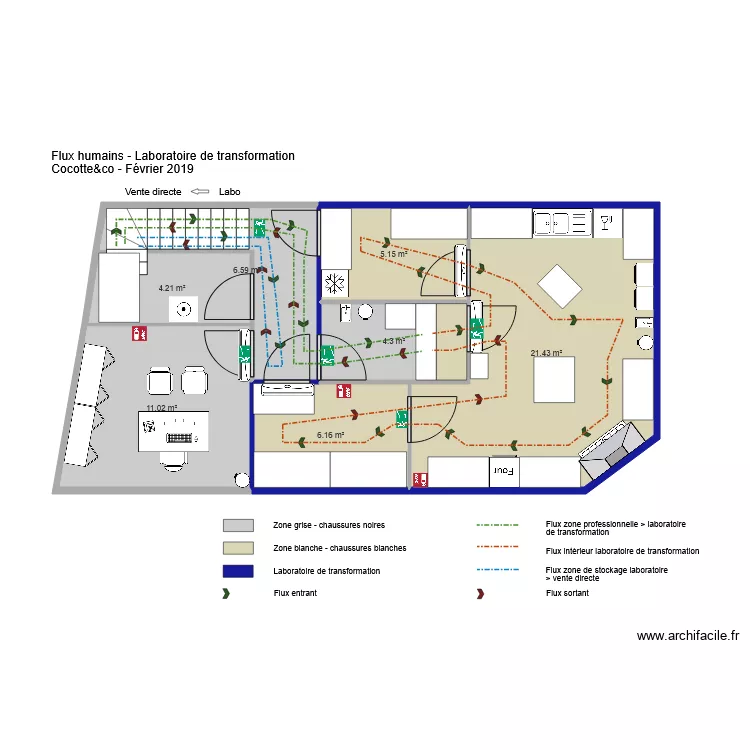 Flux humains labo sans abattage. Plan de Flux humains labo sans abattage. Plan de