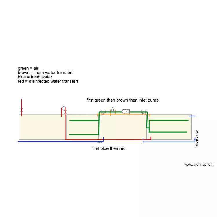 reservoirs piping. Plan de 
