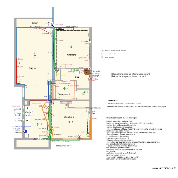 APPART jean fabien et meyriem PROJETS CABLAGES. Plan de 0 pièce et 0 m2