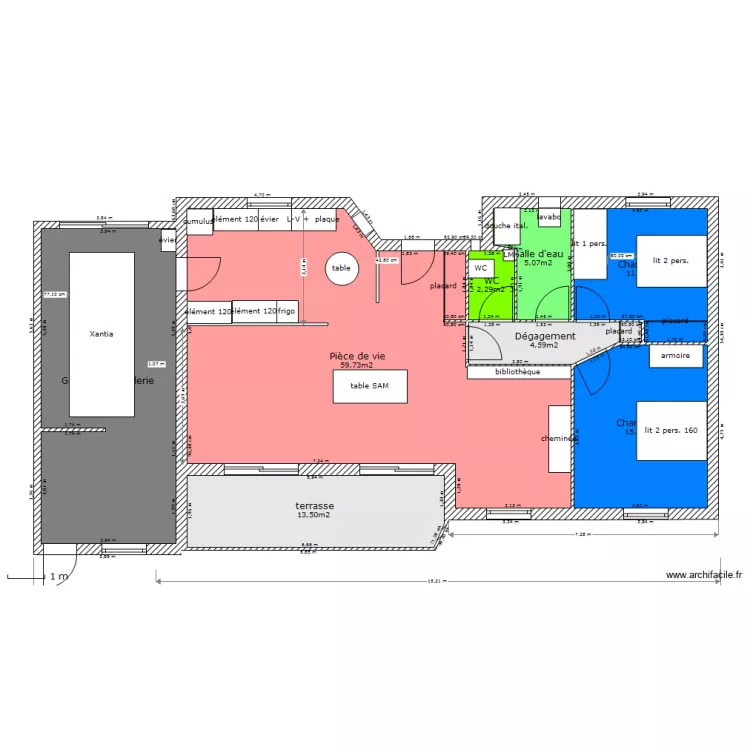 Projet. Plan de Projet. Plan de