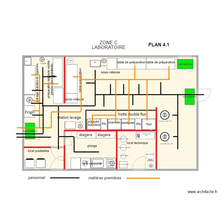 ZONE C flux personnel et matières premières 190219. Plan de 0 pièce et 0 m2