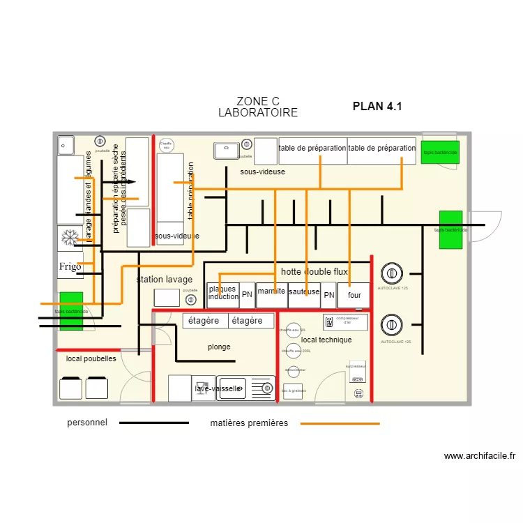 ZONE C flux personnel et mati&egrave;res premi&egrave;res 190219. Plan de 