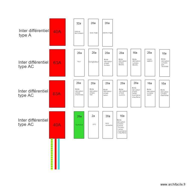 Tableau électrique. Plan de 0 pièce et 0 m2