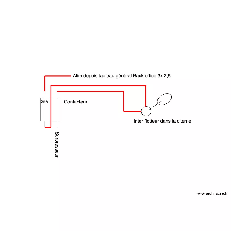 2 Petits tableau parking pour surpresseur. Plan de 2 Petits tableau parking pour surpresseur. Plan de