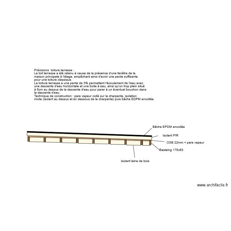 Précision toiture. Plan de 0 pièce et 0 m2