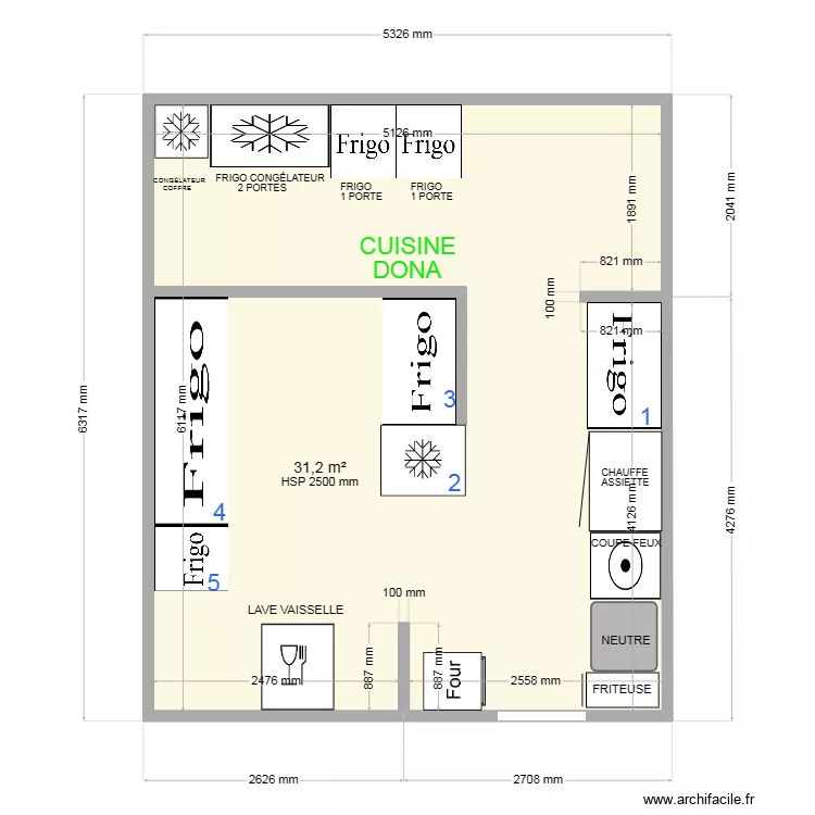 DONA. Plan de DONA. Plan de