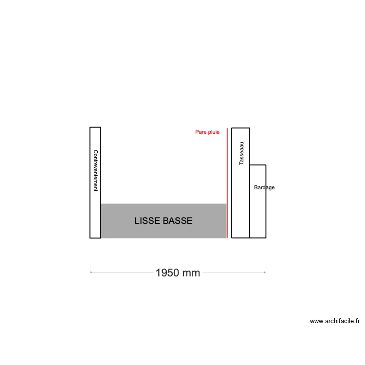 Découpe paroi. Plan de Découpe paroi. Plan de