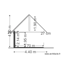 coupe appenti actuel