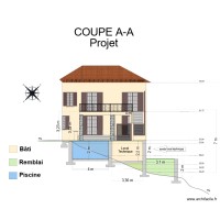 Escourche Coupe A-A Projet