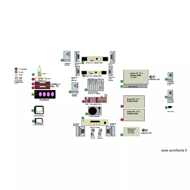 Câblage: secteur, audio, vidéo, internet C. Plan de Câblage: secteur, audio, vidéo, internet C. Plan de