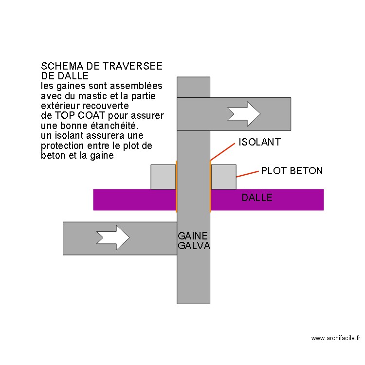 SCHEMA DE TRAVERSEE DE DALLE. Plan de 0 pièce et 0 m2