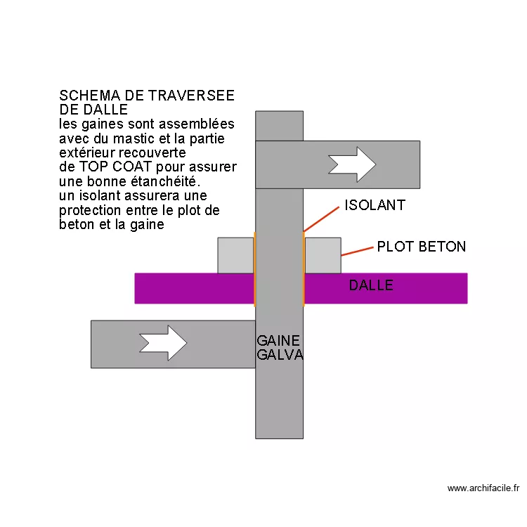 SCHEMA DE TRAVERSEE DE DALLE. Plan de 