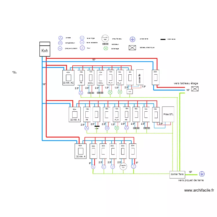 tableau electrique bas. Plan de 