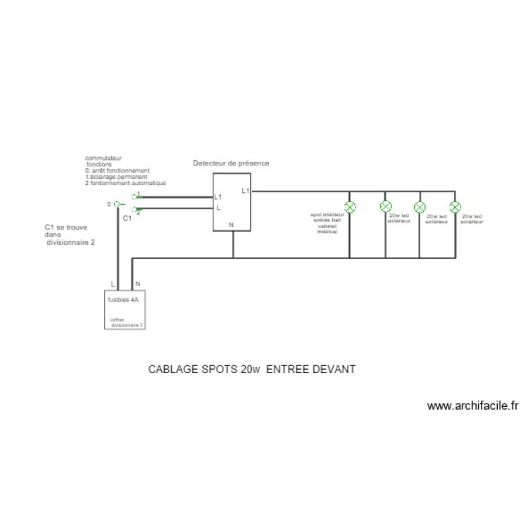 gael. Plan de gael. Plan de