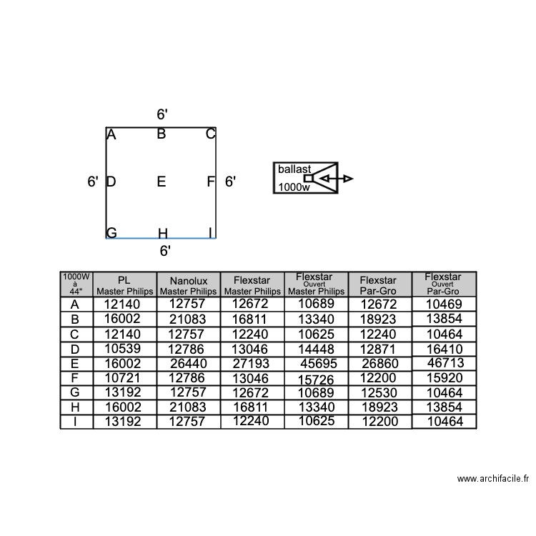 Lumière. Plan de 0 pièce et 0 m2