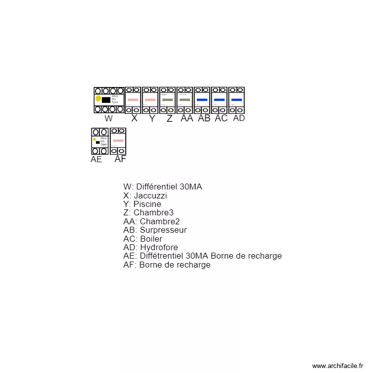 Implantation coffret 2 MAGNIN. Plan de Implantation coffret 2 MAGNIN. Plan de