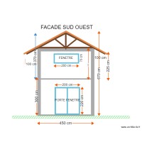 LABO FACADE SUD OUEST