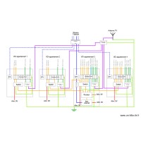 Réseau VDI Vitre