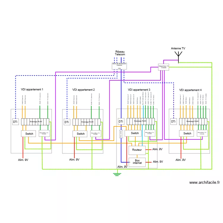 R&eacute;seau VDI Vitre. Plan de 