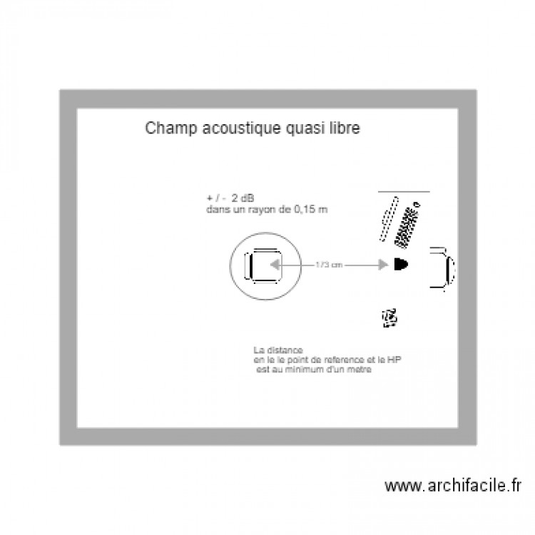 champ acoustique quasi libre. Plan de 1 pièce et 26 m2