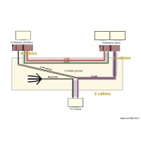 Câblage entre écrans 04