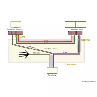 C&acirc;blage entre &eacute;crans 04