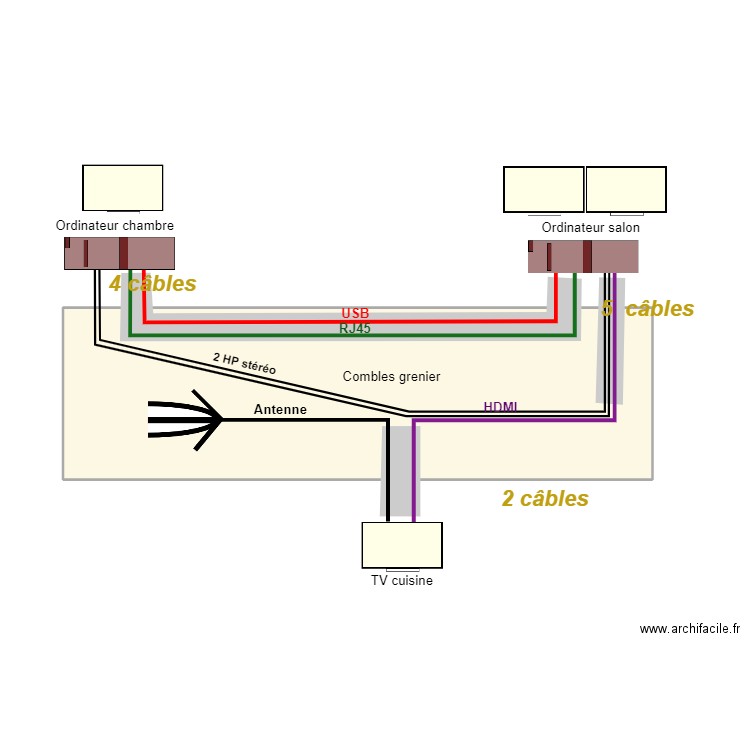 Câblage entre écrans 04. Plan de 0 pièce et 0 m2
