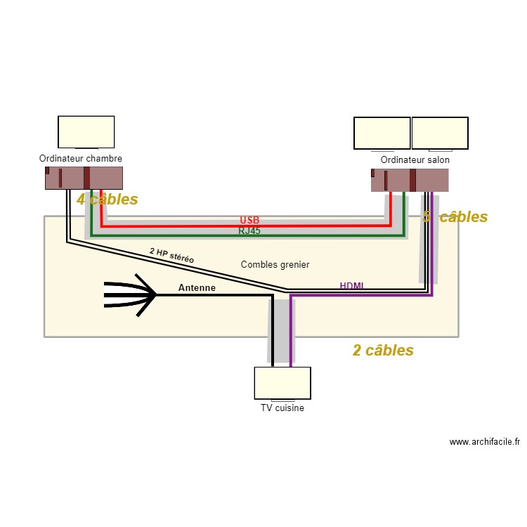 Câblage entre écrans 04. Plan de 1 pièce et 33 m2