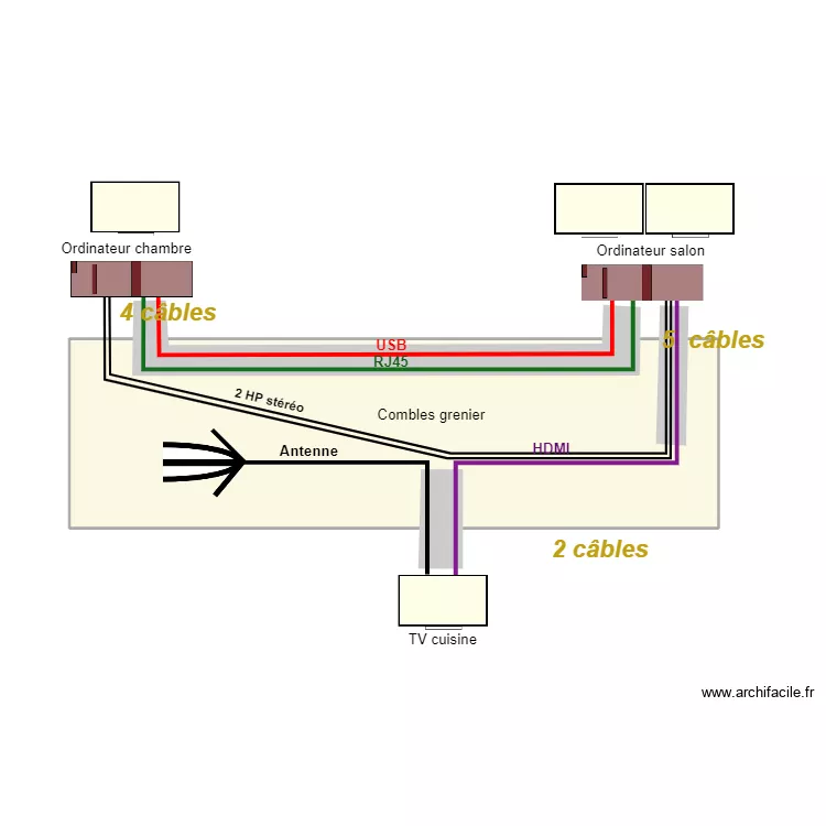 C&acirc;blage entre &eacute;crans 04. Plan de 