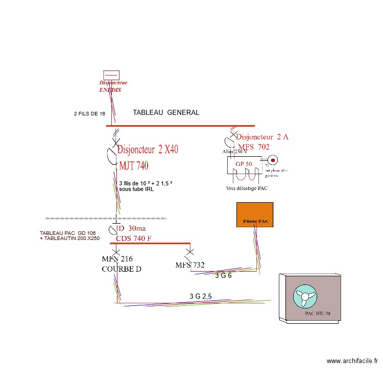 SCHEMAS ALIM ELECT PAC  DIVERSES . Plan de 0 pièce et 0 m2