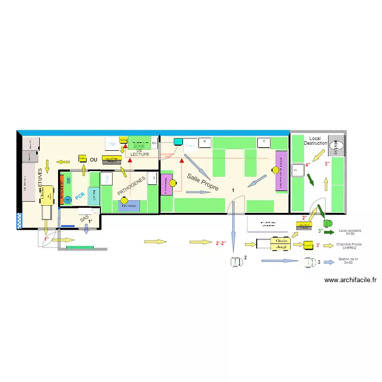 FLUX  DECHETS AU LMC . Plan de 