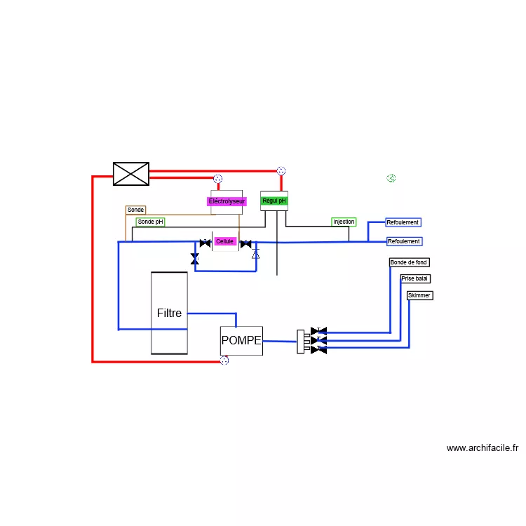 sch&eacute;ma piscine local. Plan de 
