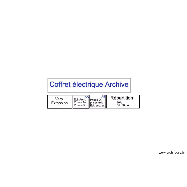 Etiquettes3. Plan de 