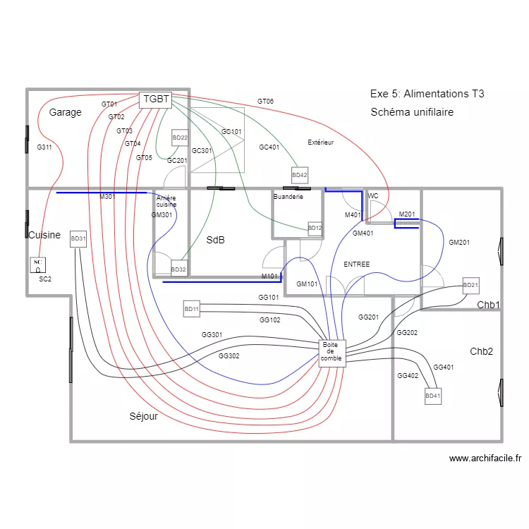 B1M2Op02-02Exe5AlimSchUni. Plan de B1M2Op02-02Exe5AlimSchUni. Plan de