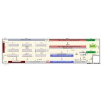 Plan prévisionnel après travaux