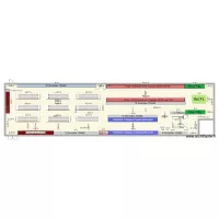 Plan prévisionnel après travaux