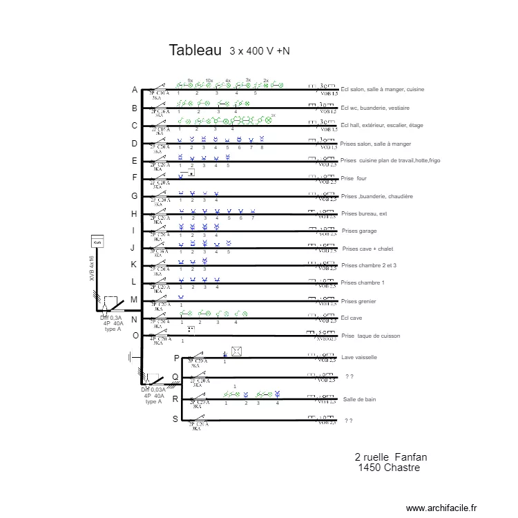 TABLEAU FANFAN. Plan de 