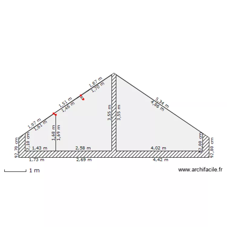 profil grnier. Plan de 
